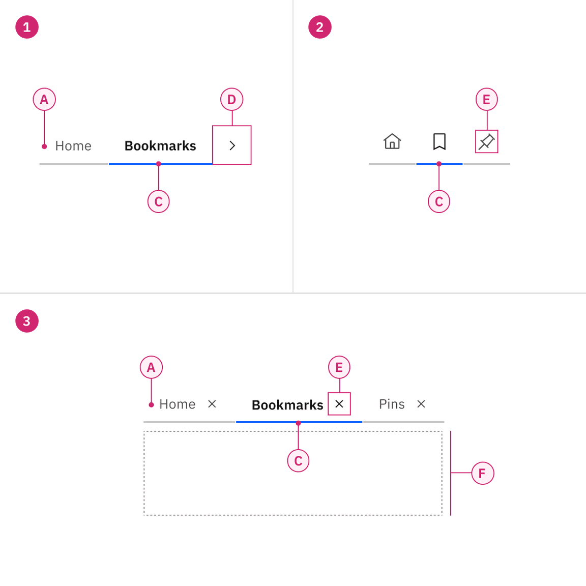 Anatomy of line tabs